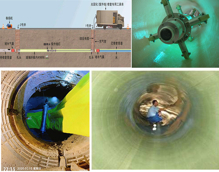 子长UV-CIPP内衬修复