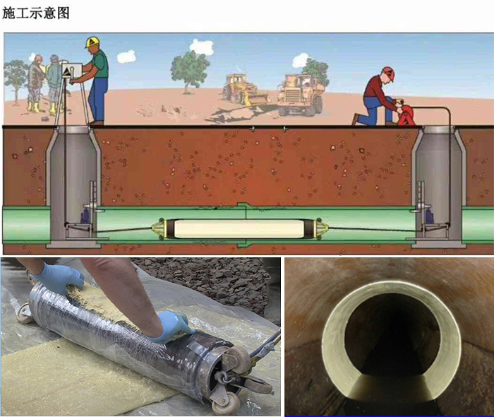 子长管道局部点状修复